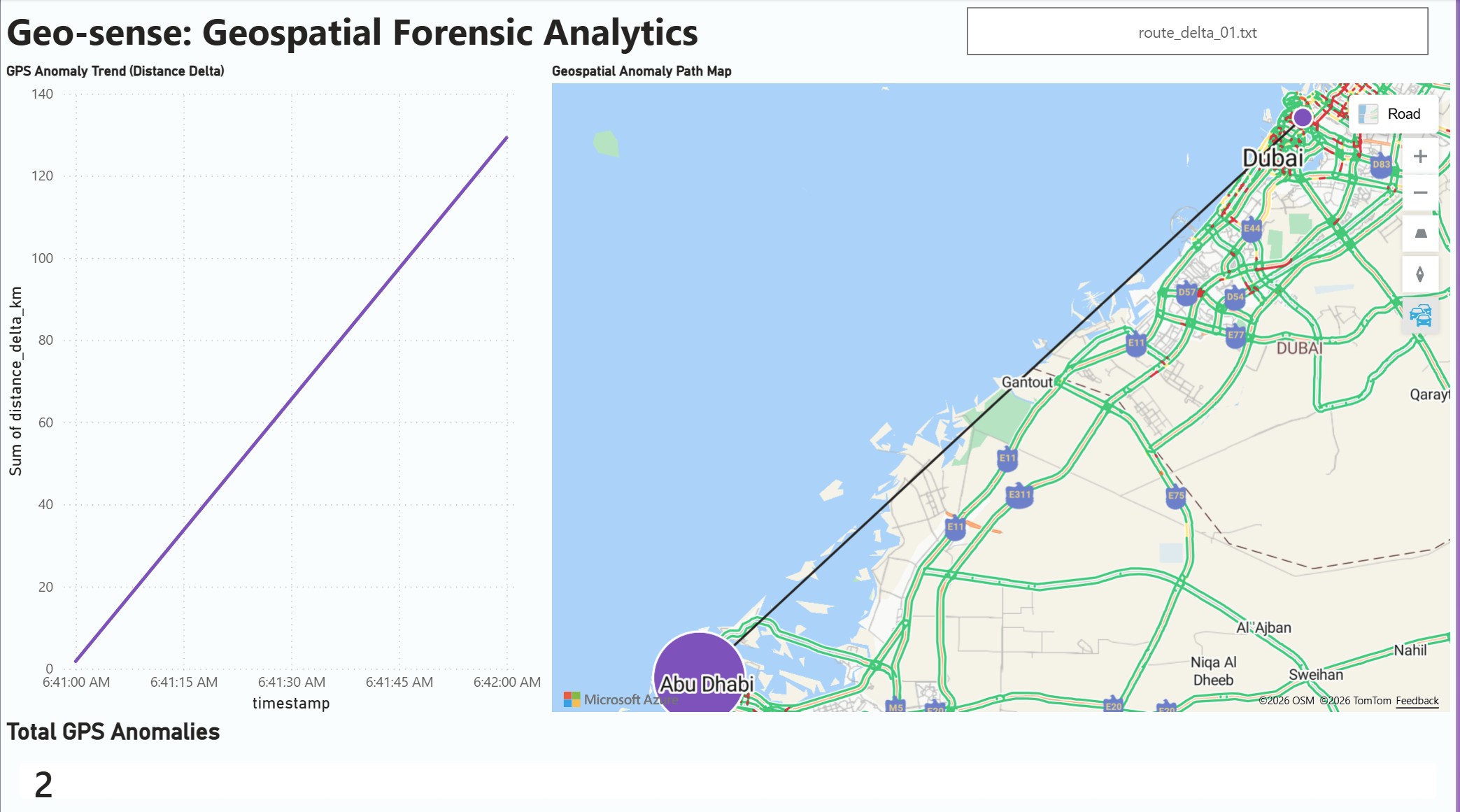 GeoSense Power BI dashboard